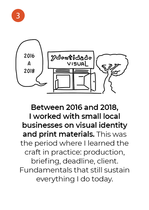 About me, 3 of 11: Ydentidade Visual storefront sketch, 2016 to 2018