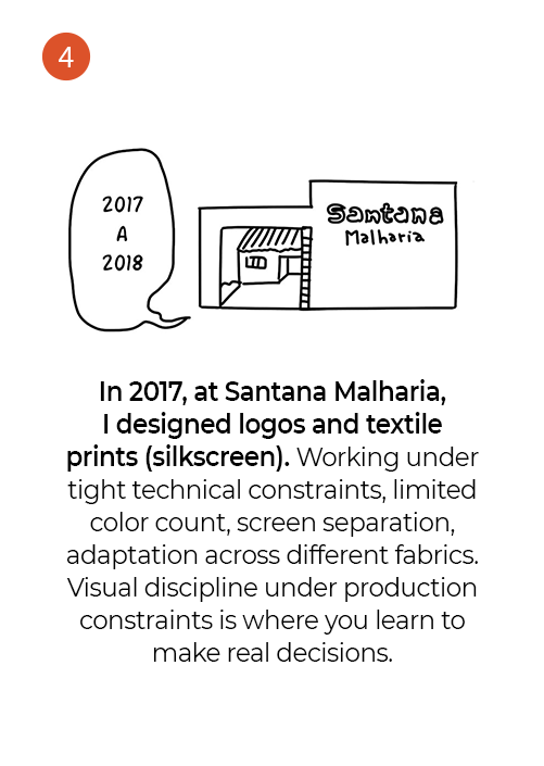 About me, 4 of 11: Santana Malharia shop sketch, 2017 to 2018