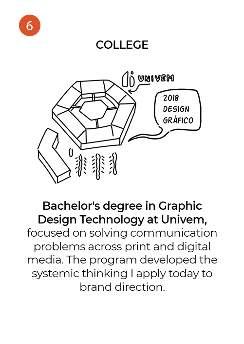 About me, 6 of 11: Univem campus sketch, Graphic Design degree, 2018