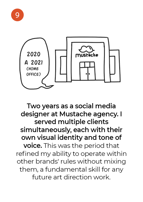 About me, 9 of 11: Mustache agency building sketch, 2020 to 2021